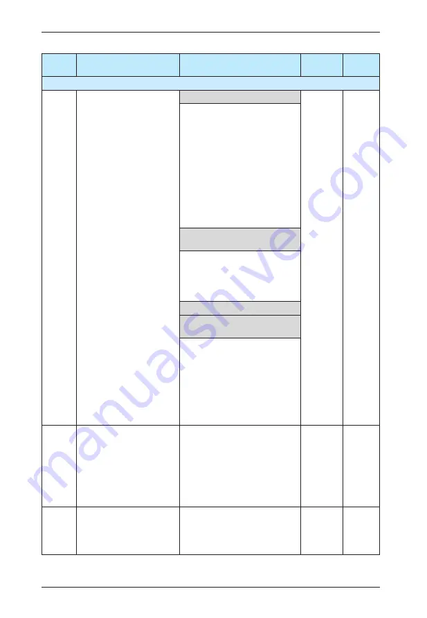 IACDRIVE I5300 Series Скачать руководство пользователя страница 112