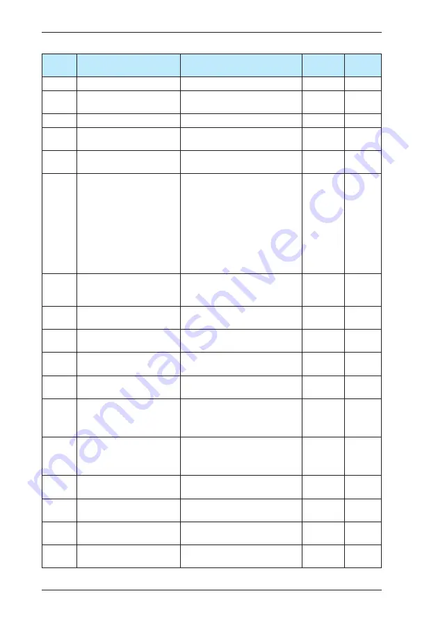 IACDRIVE I5300 Series User Manual Download Page 120