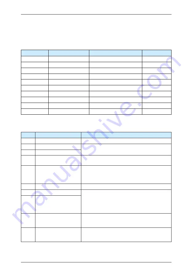 IACDRIVE I5300 Series User Manual Download Page 161