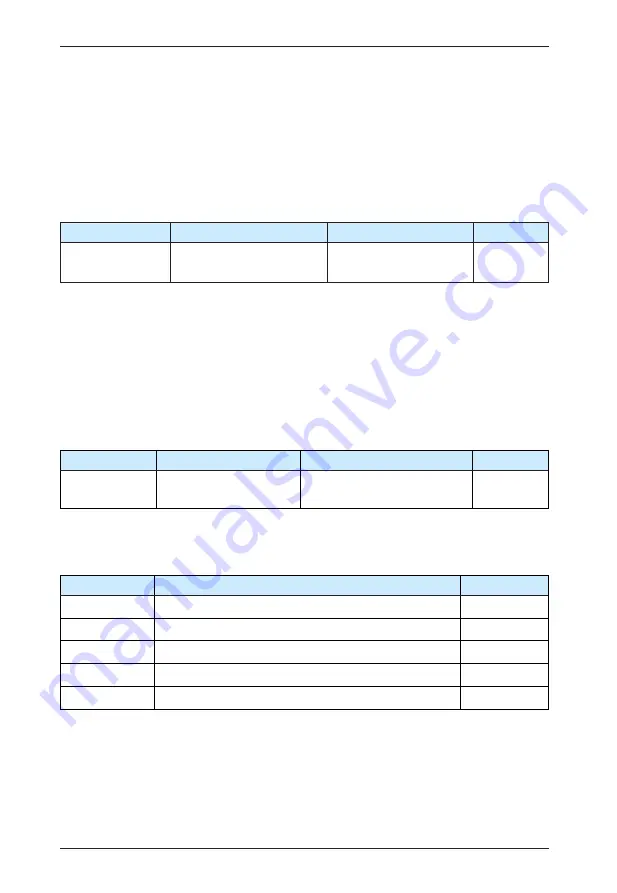 IACDRIVE I5300 Series User Manual Download Page 172