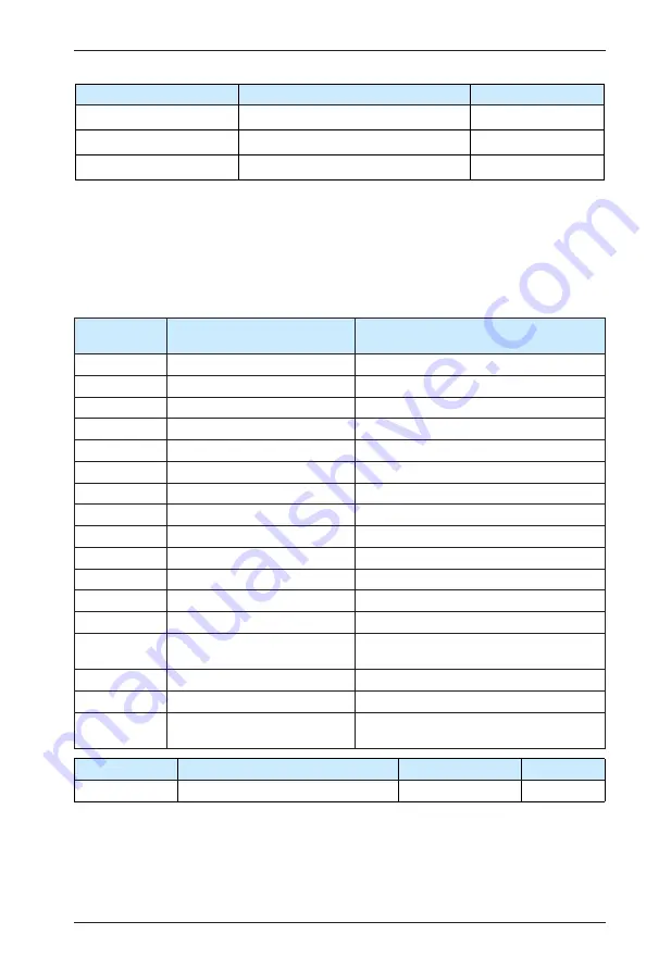 IACDRIVE I5300 Series User Manual Download Page 175