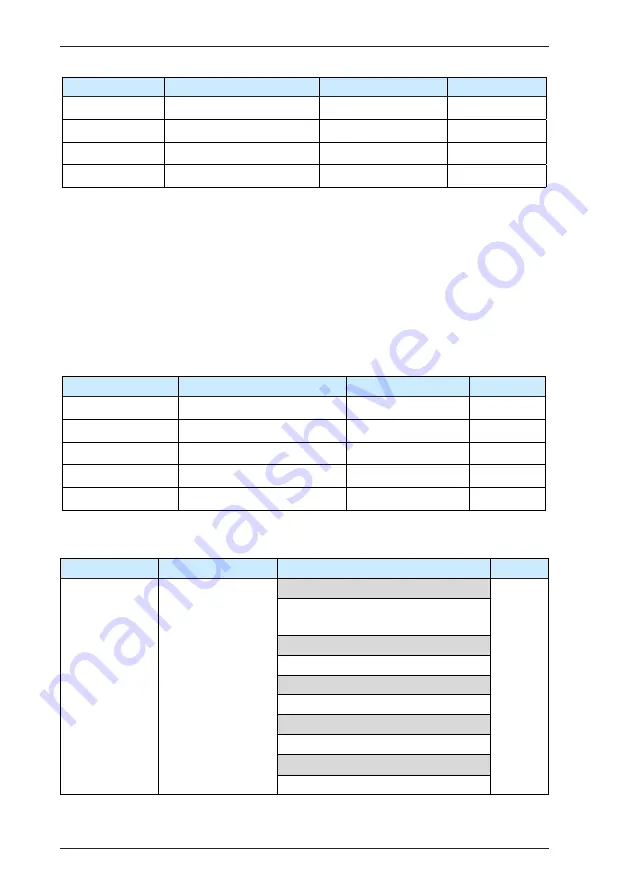 IACDRIVE I5300 Series User Manual Download Page 176