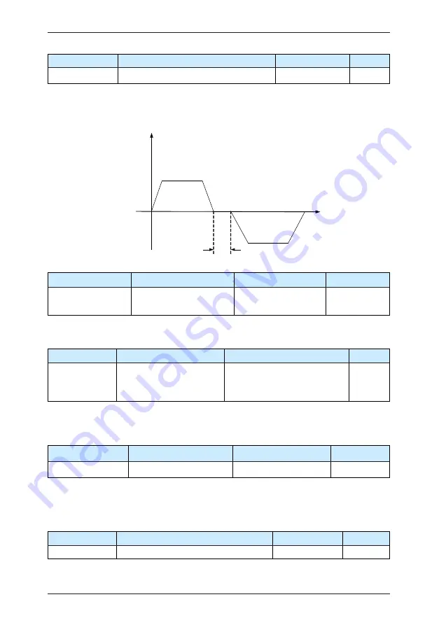 IACDRIVE I5300 Series User Manual Download Page 189