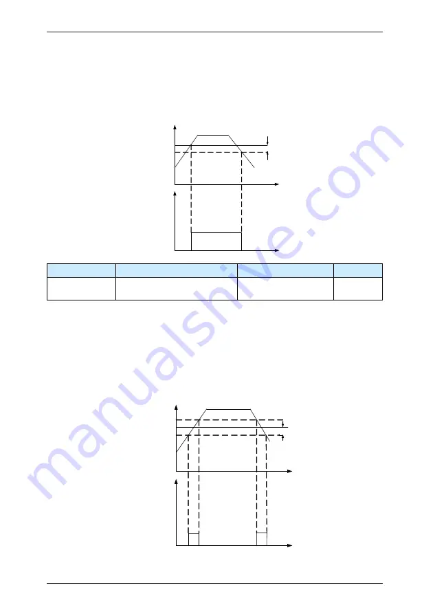 IACDRIVE I5300 Series User Manual Download Page 191