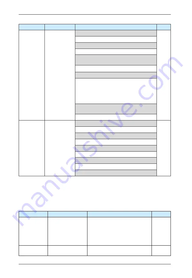 IACDRIVE I5300 Series Скачать руководство пользователя страница 204