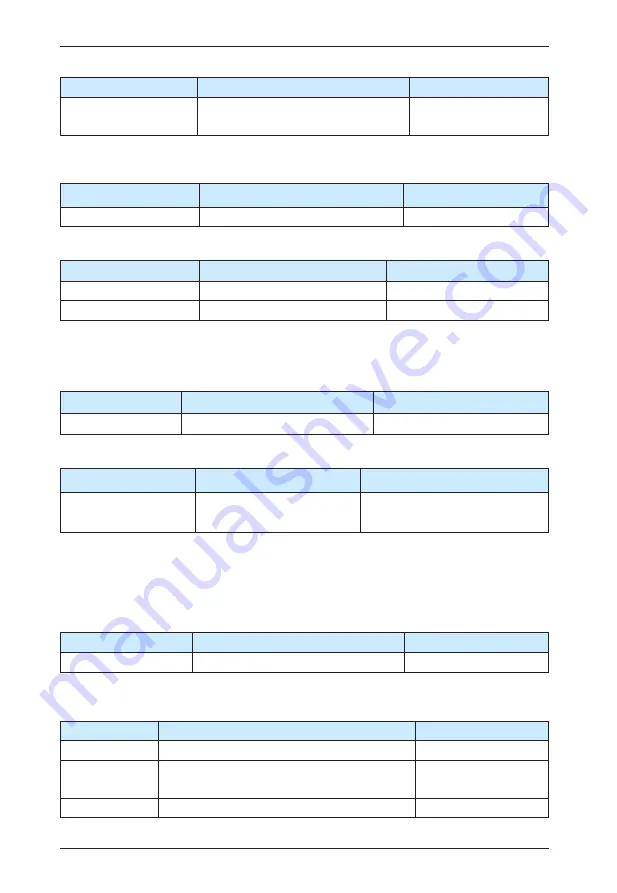 IACDRIVE I5300 Series User Manual Download Page 242