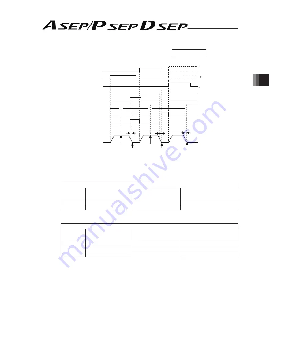 IAI ASEP Instruction Manual Download Page 67