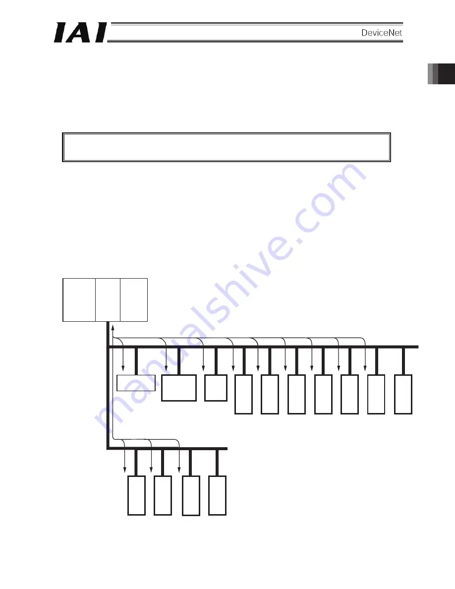 IAI DeviceNet ASEL Series Operation Manuals Download Page 17