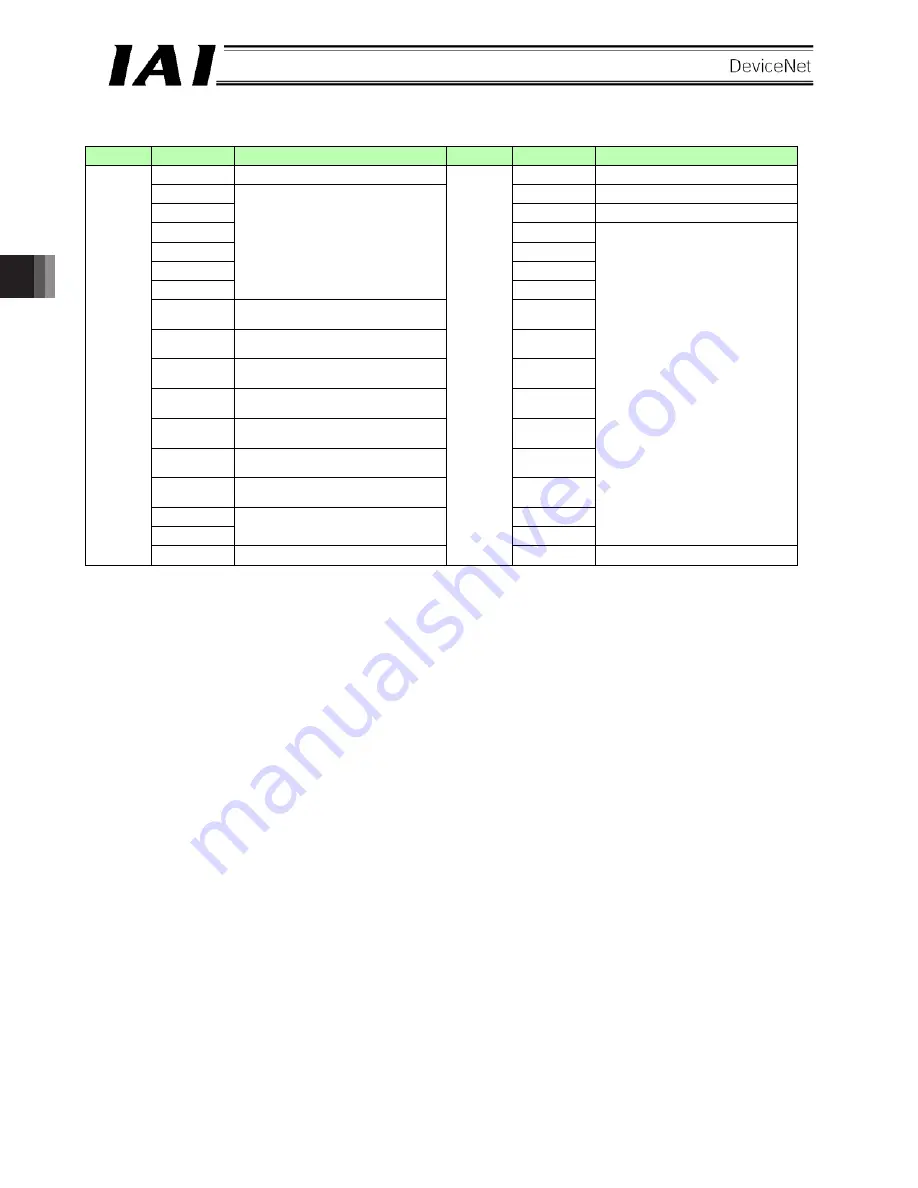 IAI DeviceNet ASEL Series Operation Manuals Download Page 74