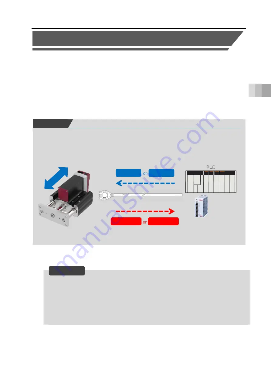 IAI EC-ST15 Instruction Manual Download Page 85