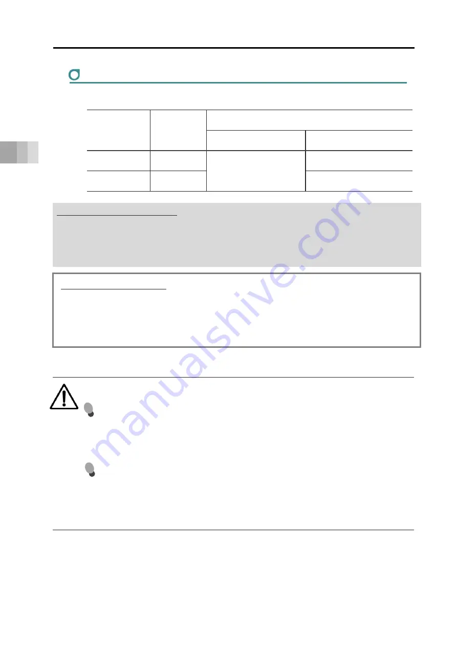 IAI EC-ST15 Instruction Manual Download Page 96