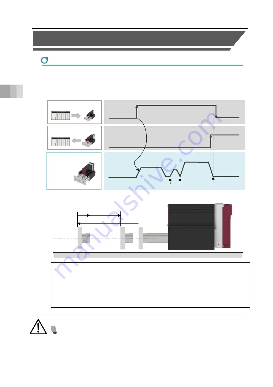 IAI EC-ST15 Instruction Manual Download Page 100