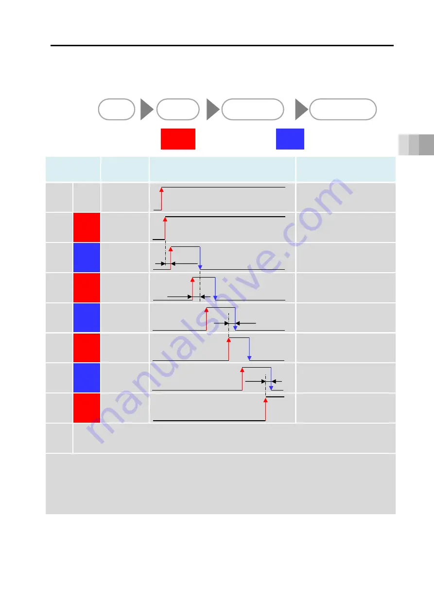 IAI EC-ST15 Instruction Manual Download Page 101