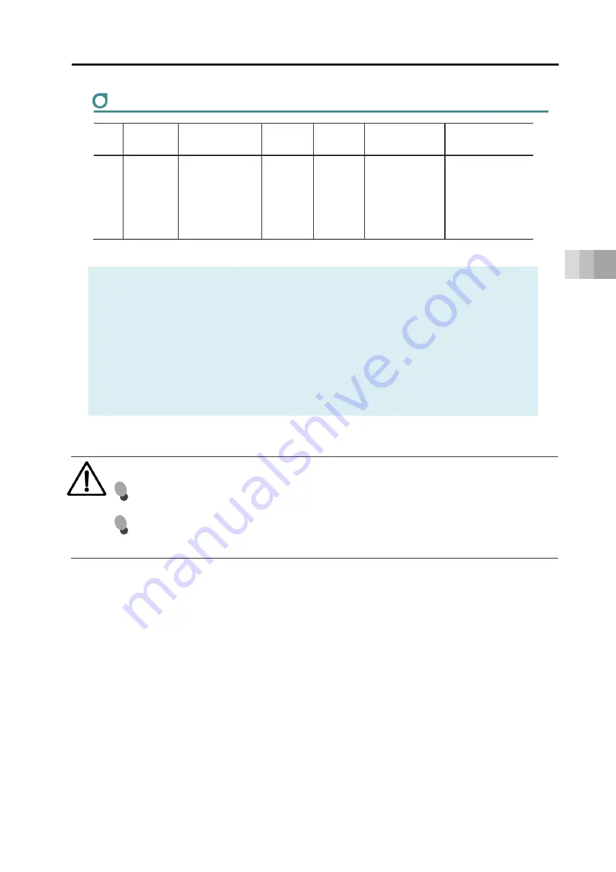 IAI EC-ST15 Instruction Manual Download Page 125