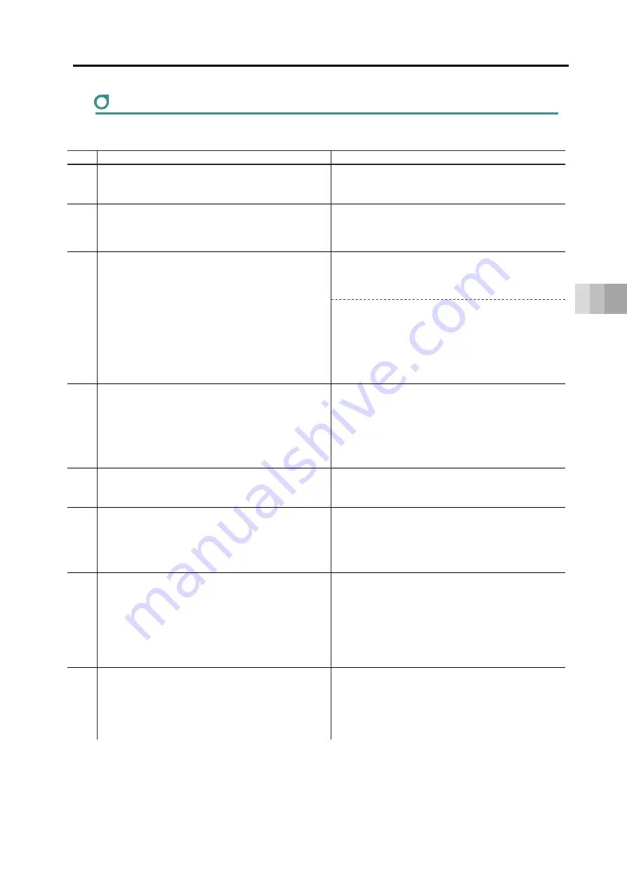 IAI EC-ST15 Instruction Manual Download Page 141