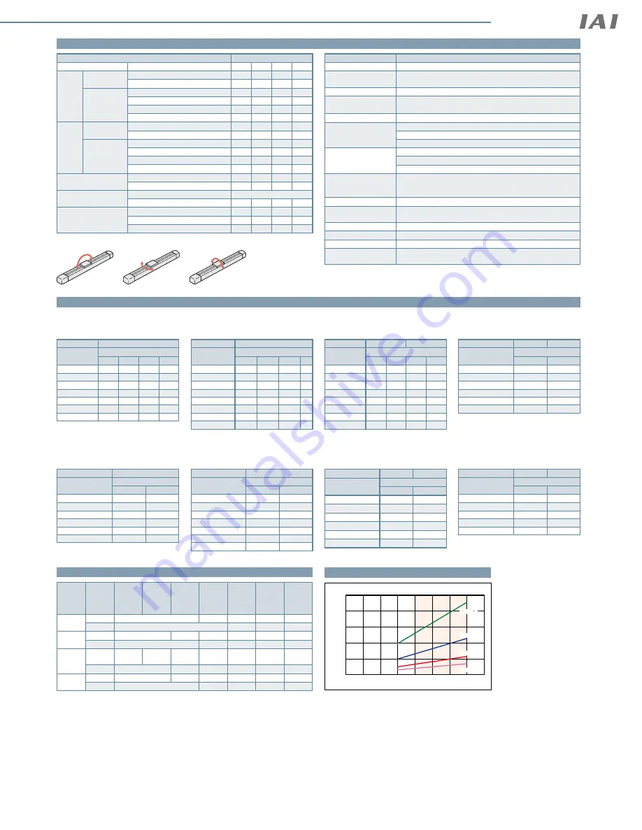 IAI ELECYLINDER EC-DWS10 R Series Manual Download Page 17