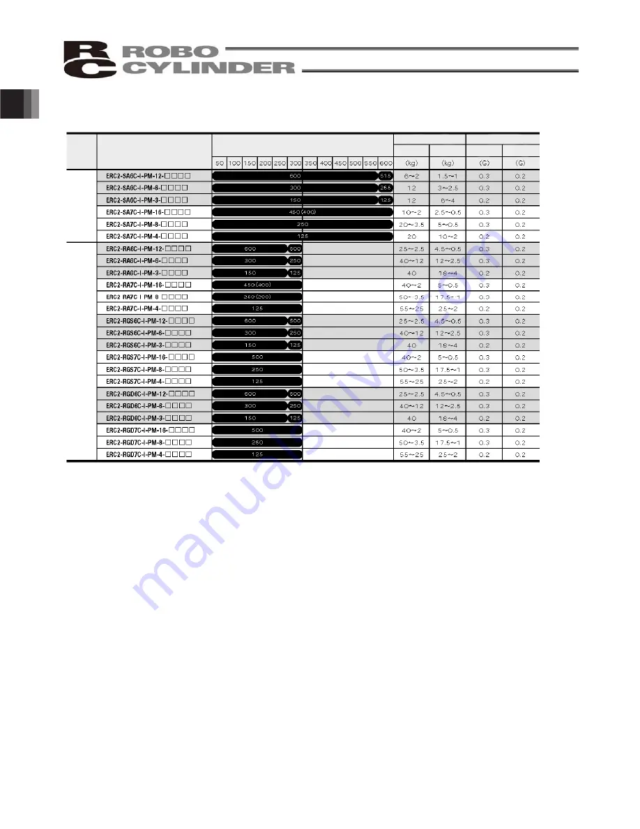 IAI ERC2 Operation Manuals Download Page 24