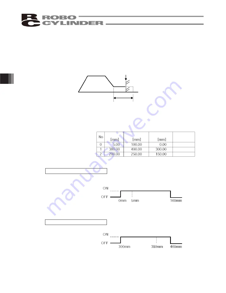 IAI ERC2 Operation Manuals Download Page 60