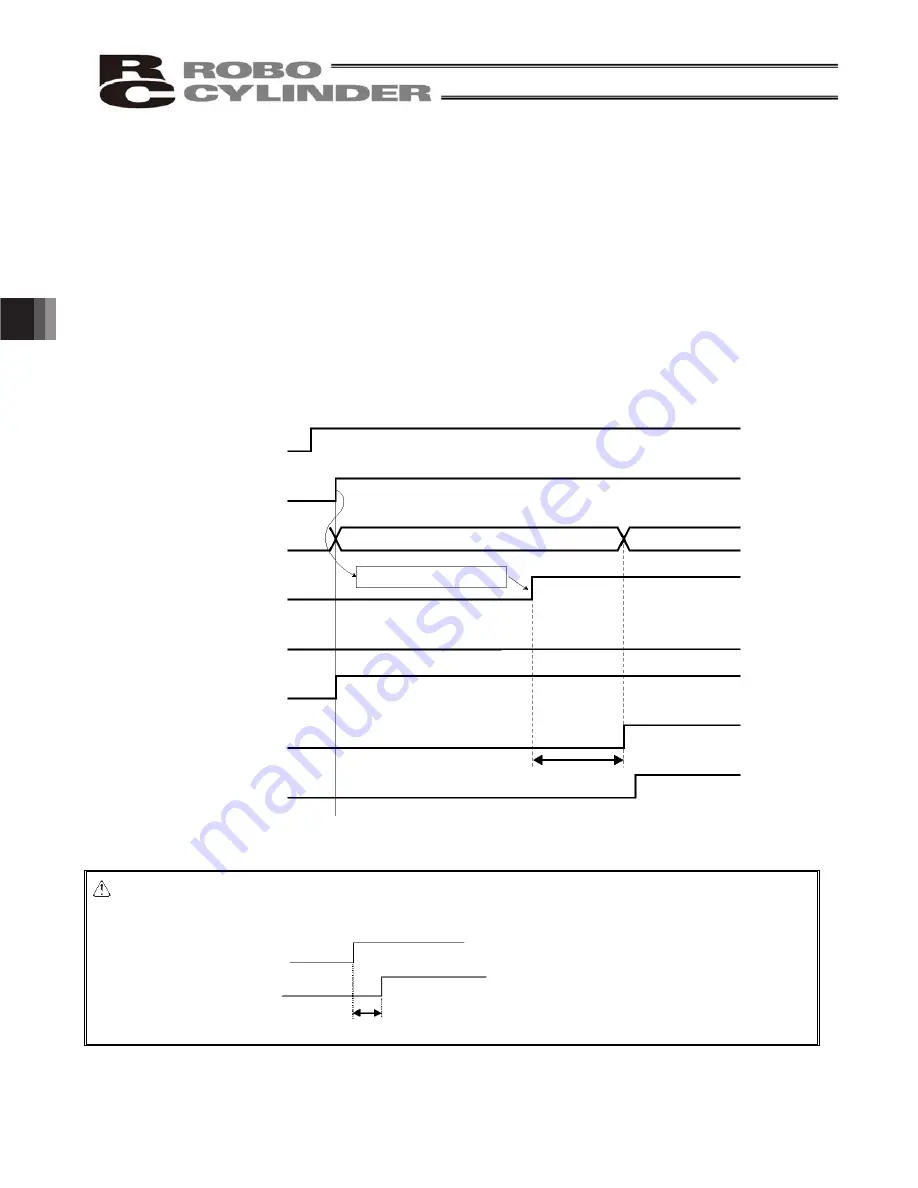 IAI ERC2 Operation Manuals Download Page 72