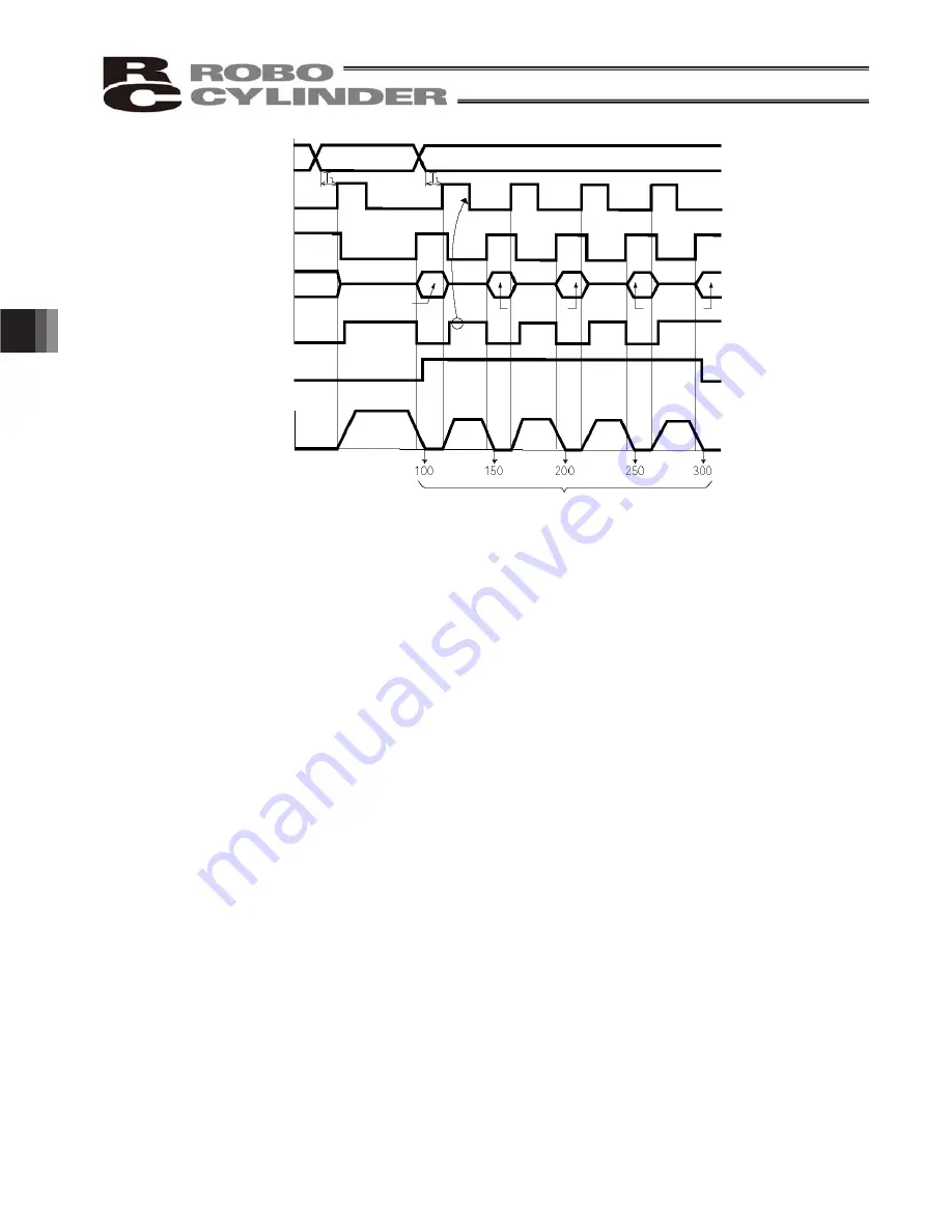 IAI ERC2 Operation Manuals Download Page 90