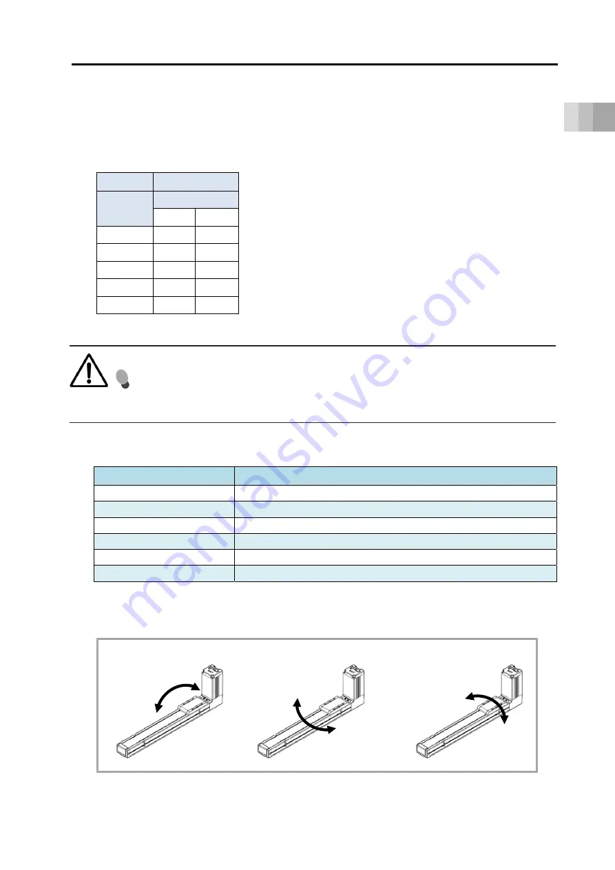 IAI EYECYLINDER EC-B6 Series Instruction Manual Download Page 43