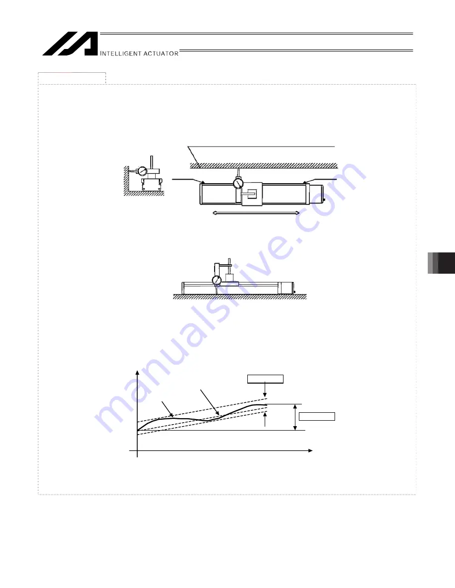 IAI IS Cast SSPDACR Operating Manual Download Page 69