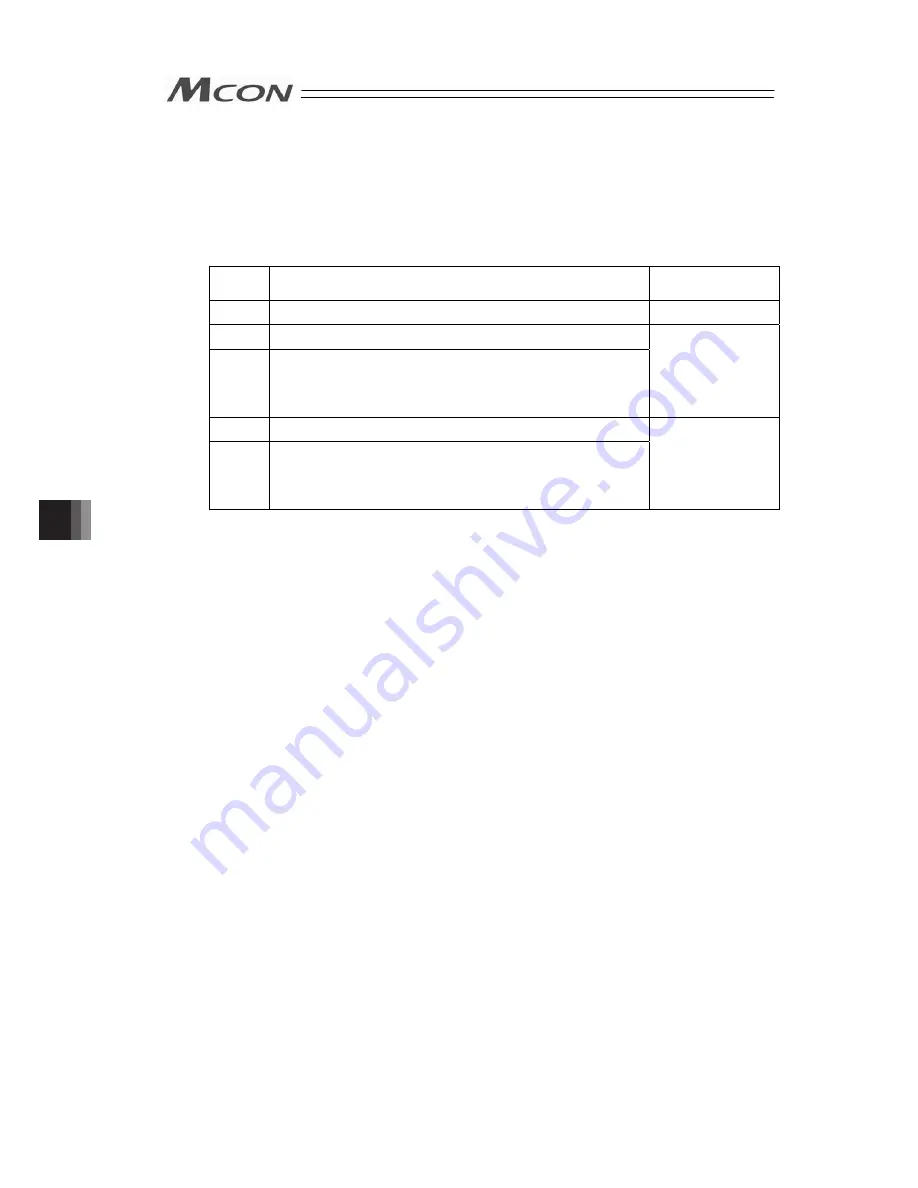 IAI MCON-C Instruction Manual Download Page 276