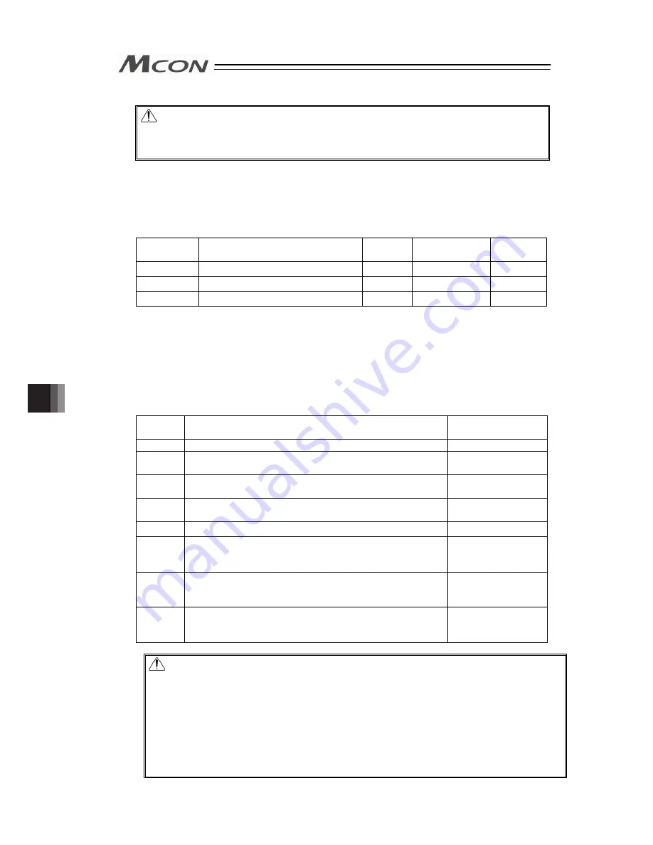 IAI MCON-C Instruction Manual Download Page 280