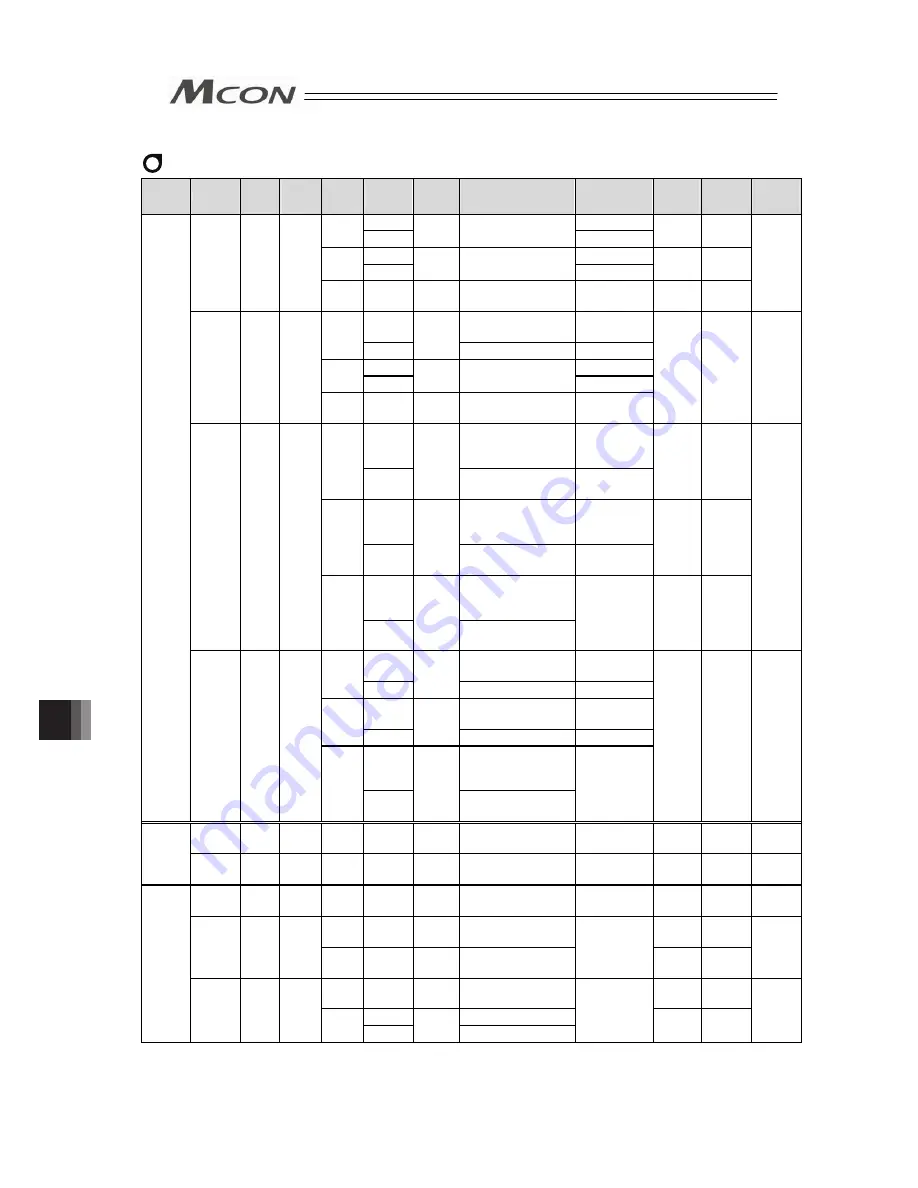 IAI MCON-C Instruction Manual Download Page 400