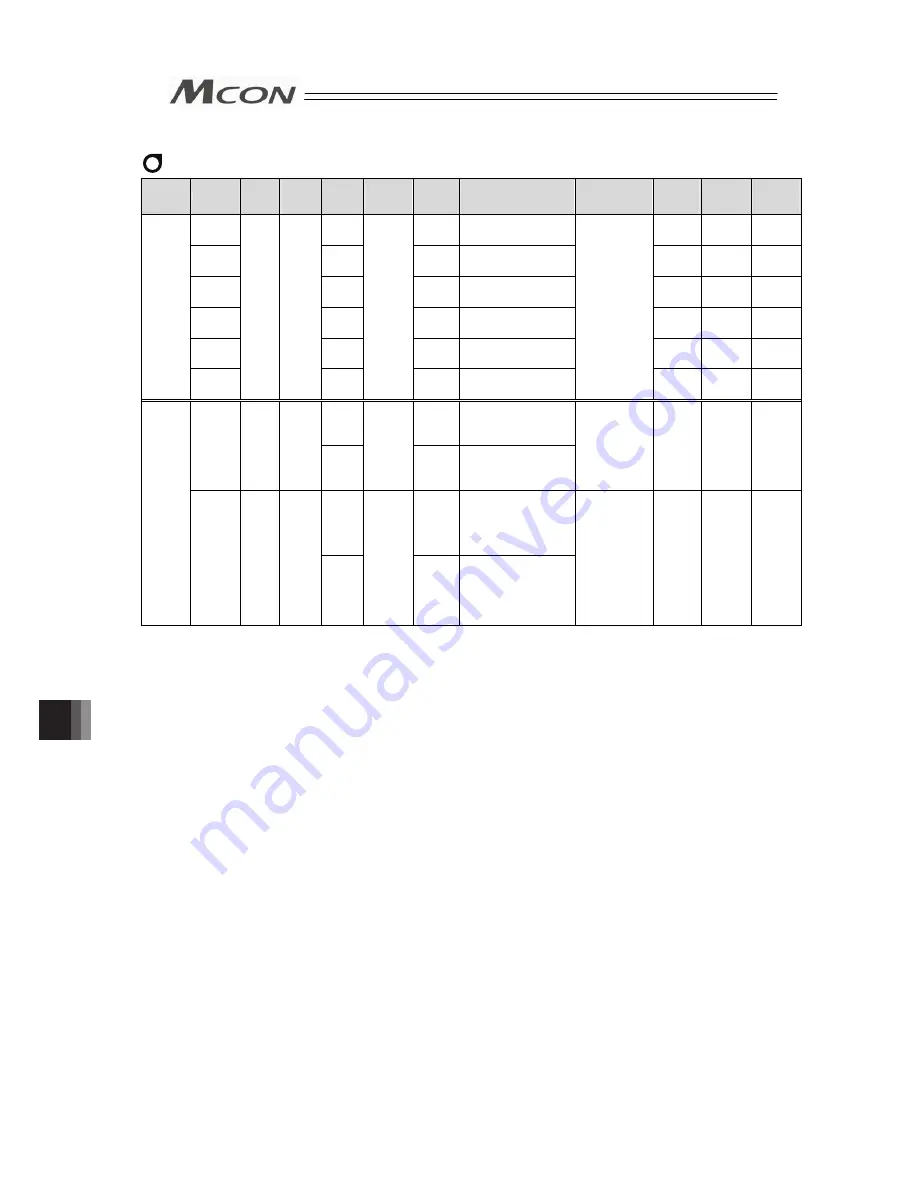 IAI MCON-C Instruction Manual Download Page 402