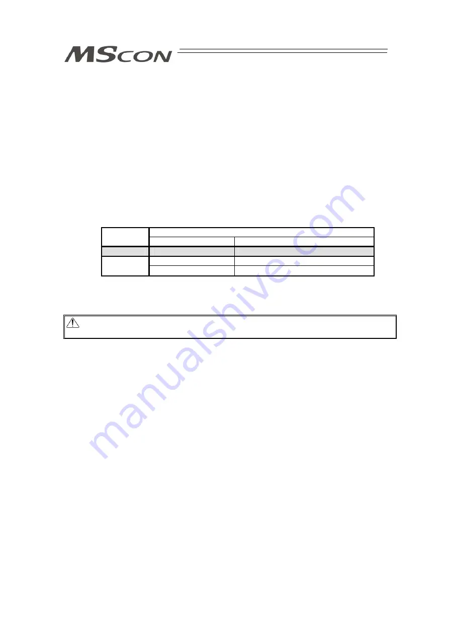 IAI MSCON Instruction Manual Download Page 24