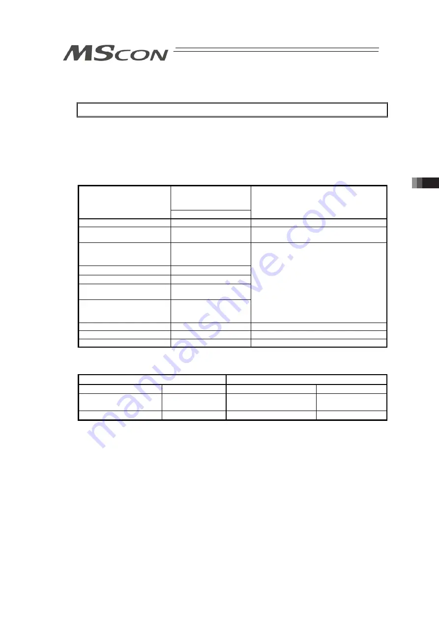 IAI MSCON Instruction Manual Download Page 101