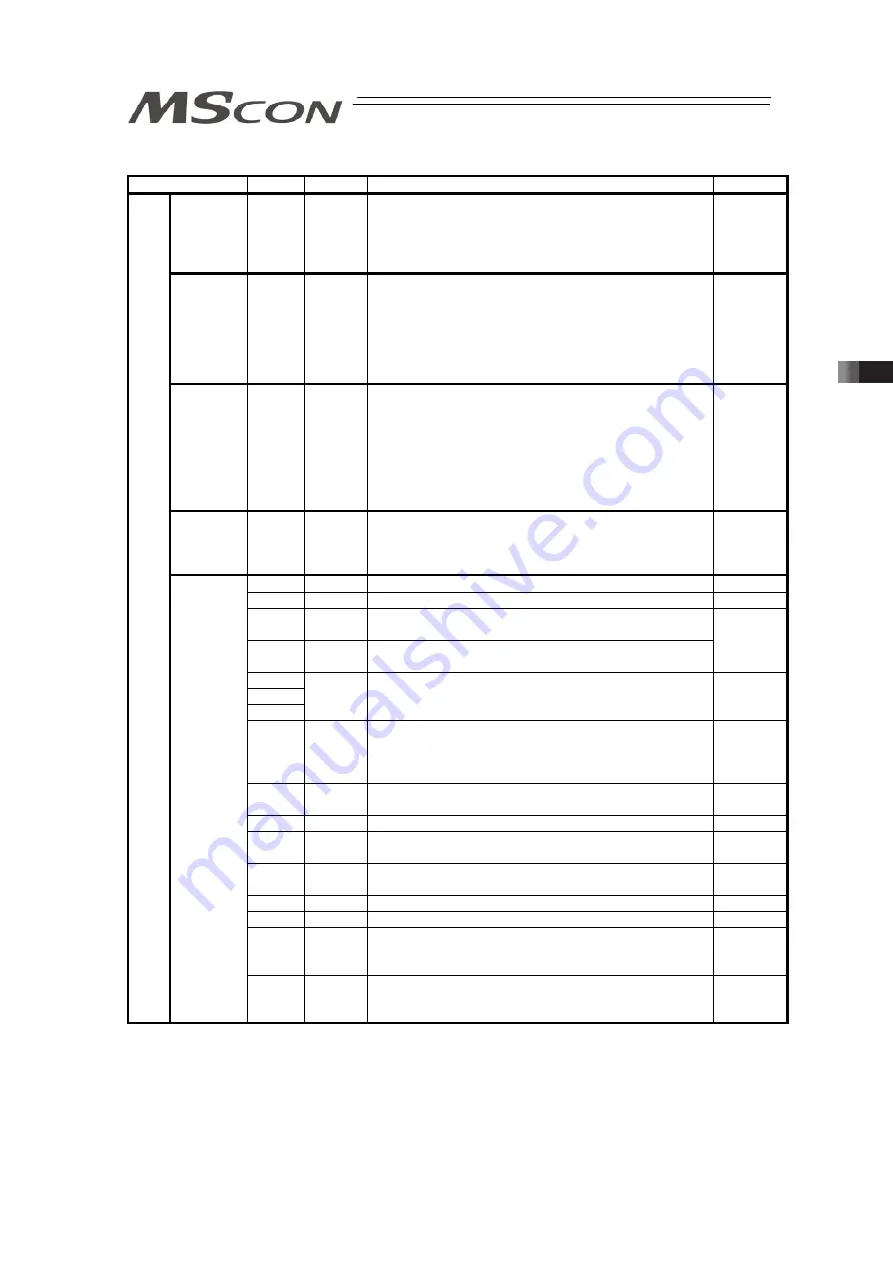 IAI MSCON Instruction Manual Download Page 117