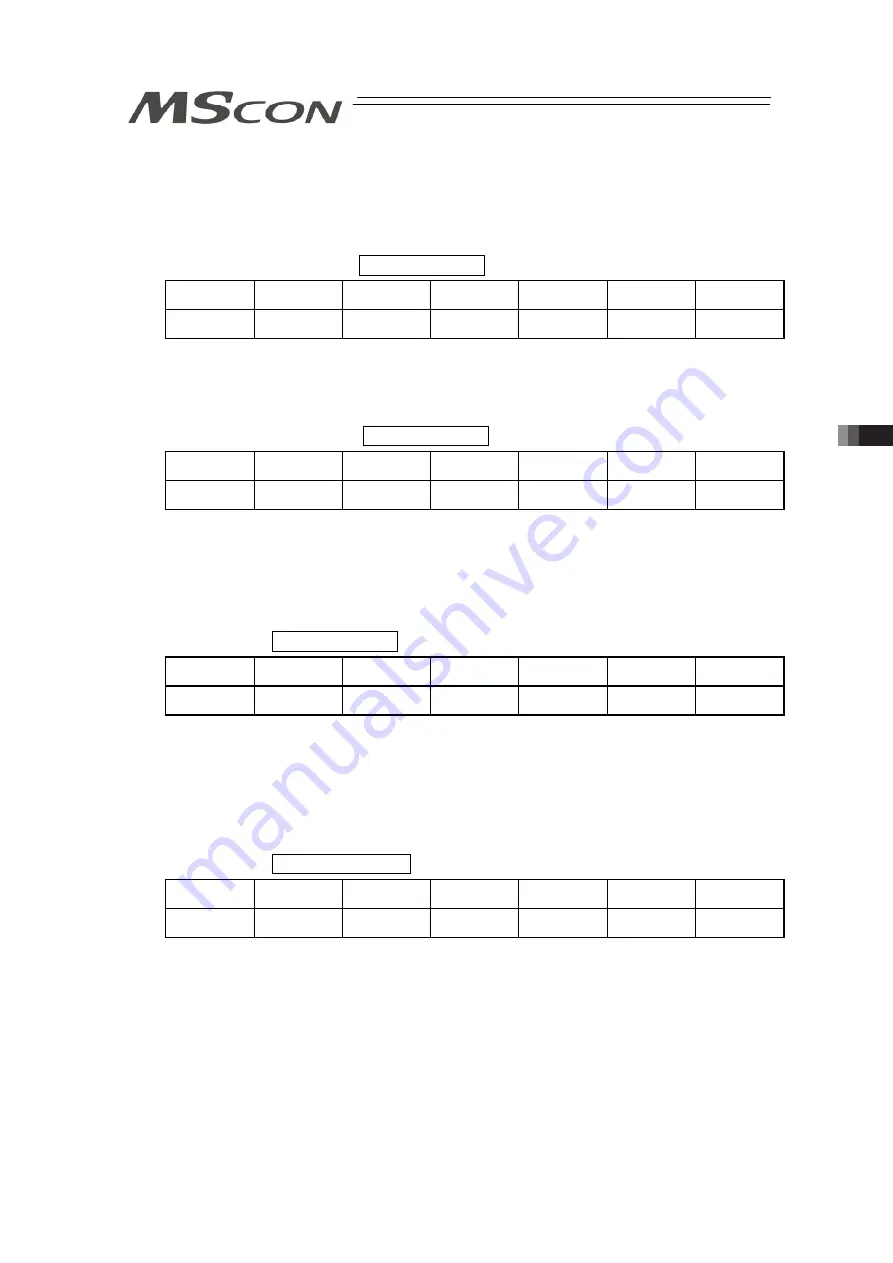 IAI MSCON Instruction Manual Download Page 155