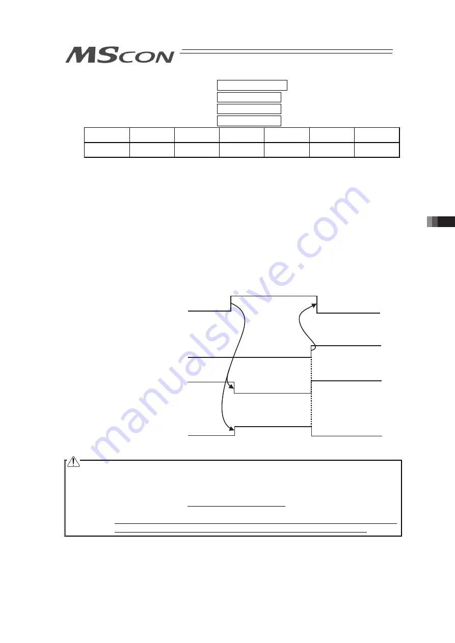 IAI MSCON Instruction Manual Download Page 157