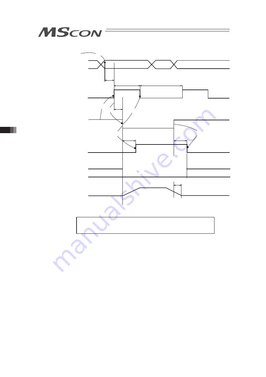 IAI MSCON Instruction Manual Download Page 176