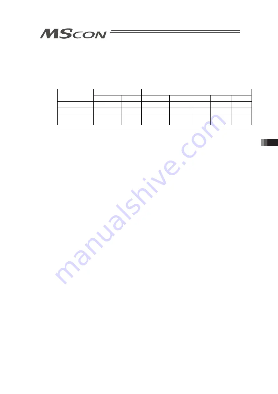 IAI MSCON Instruction Manual Download Page 185