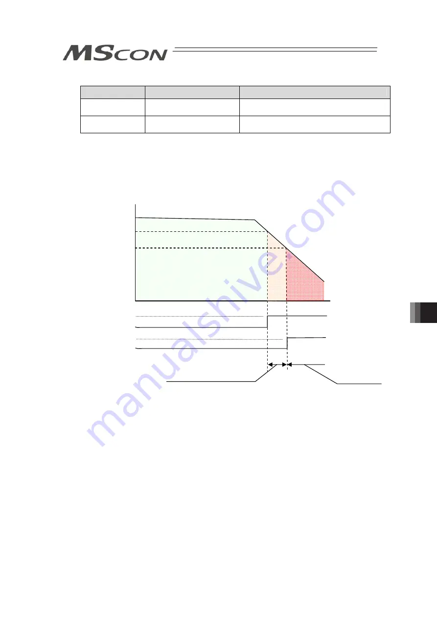 IAI MSCON Instruction Manual Download Page 253