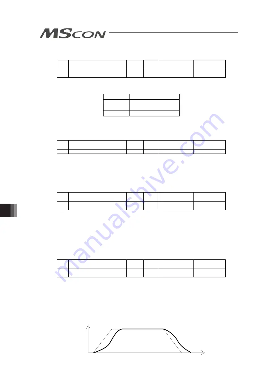 IAI MSCON Instruction Manual Download Page 274