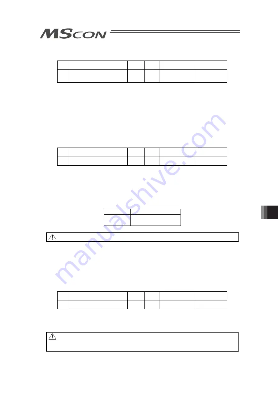 IAI MSCON Instruction Manual Download Page 277