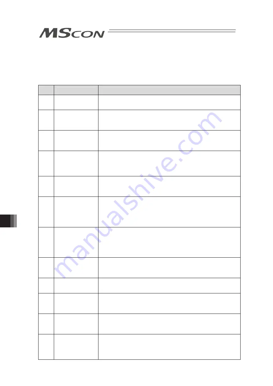 IAI MSCON Instruction Manual Download Page 296