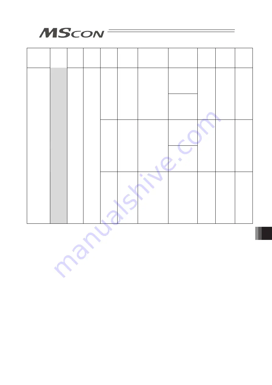 IAI MSCON Instruction Manual Download Page 337