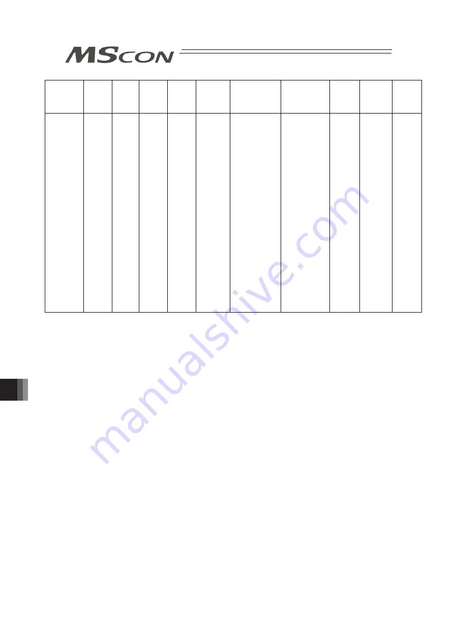 IAI MSCON Instruction Manual Download Page 338