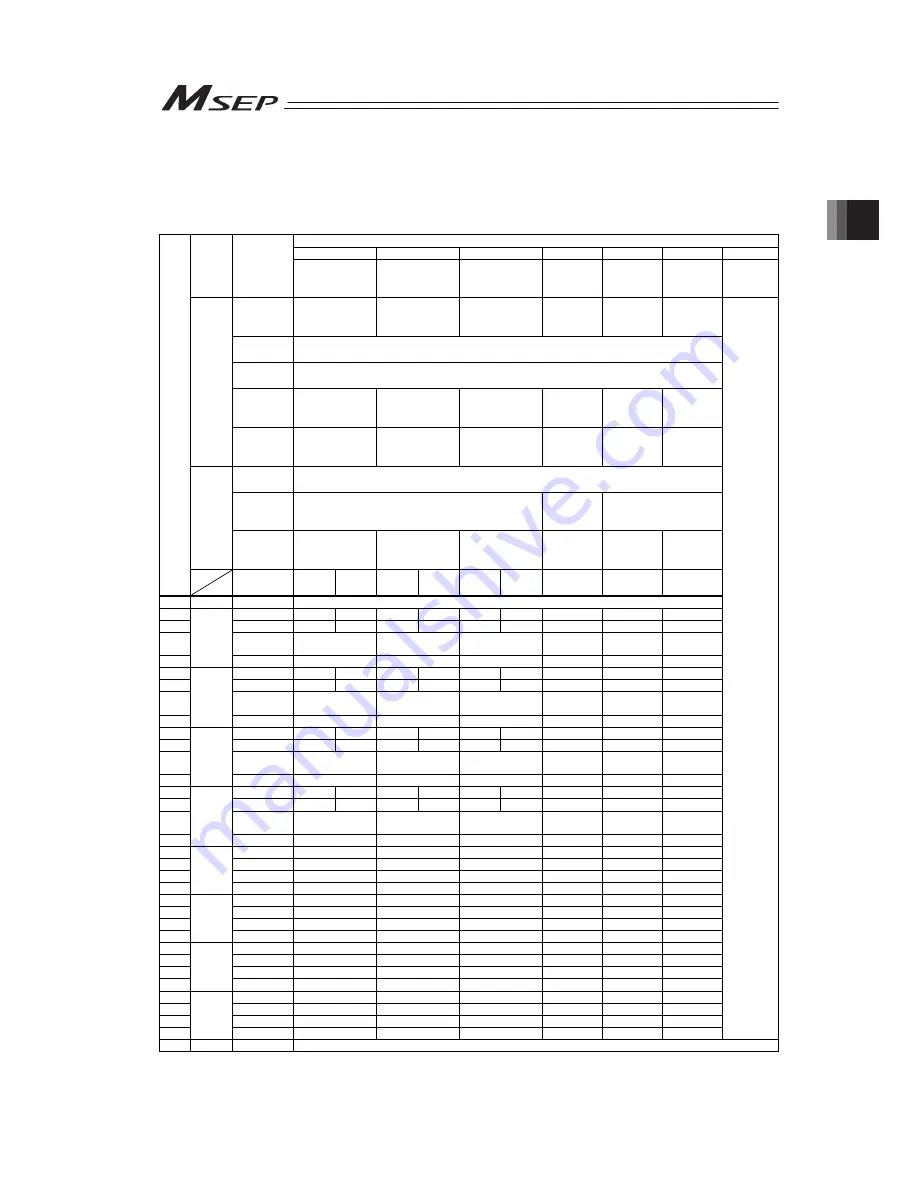 IAI Msep Instruction Manual Download Page 47