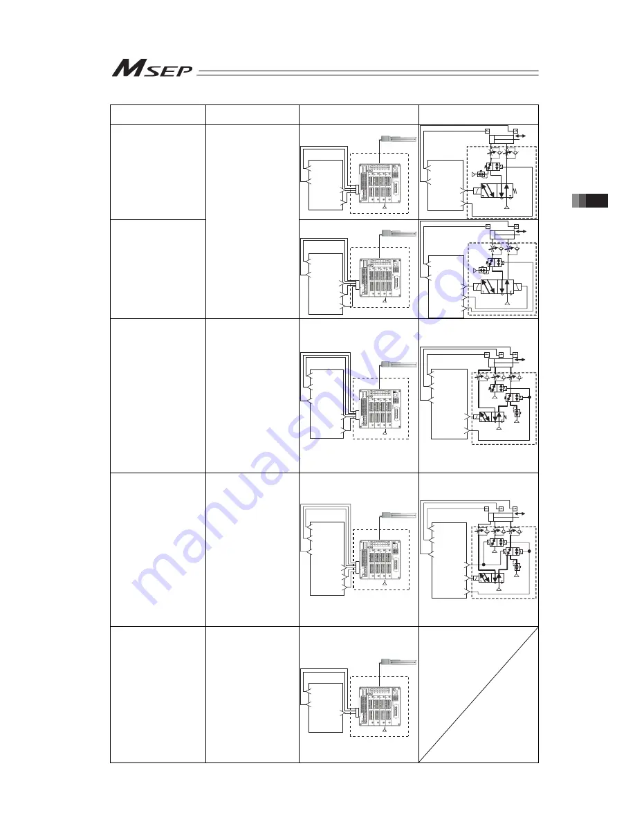 IAI Msep Instruction Manual Download Page 79