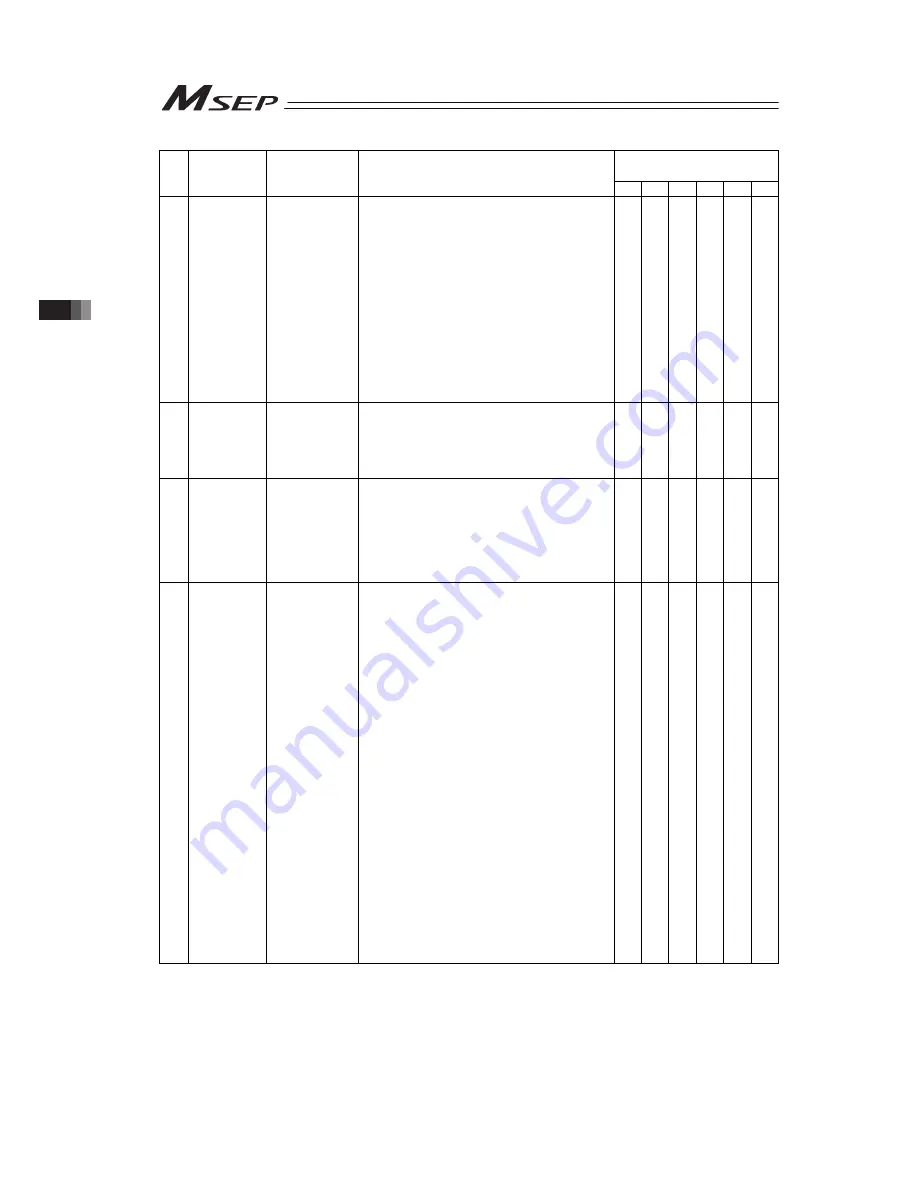 IAI Msep Instruction Manual Download Page 86