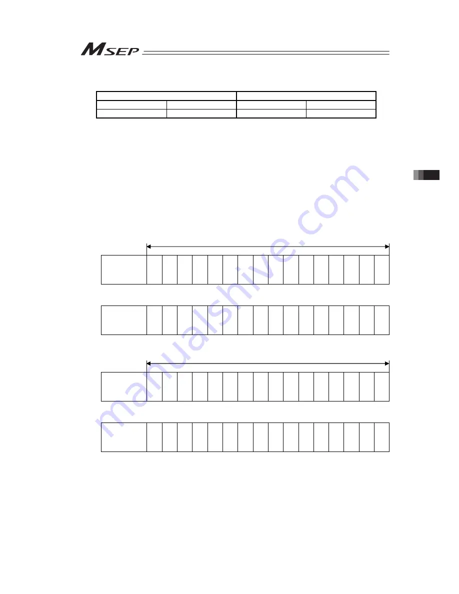 IAI Msep Instruction Manual Download Page 135