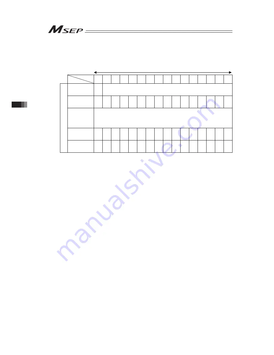 IAI Msep Instruction Manual Download Page 150