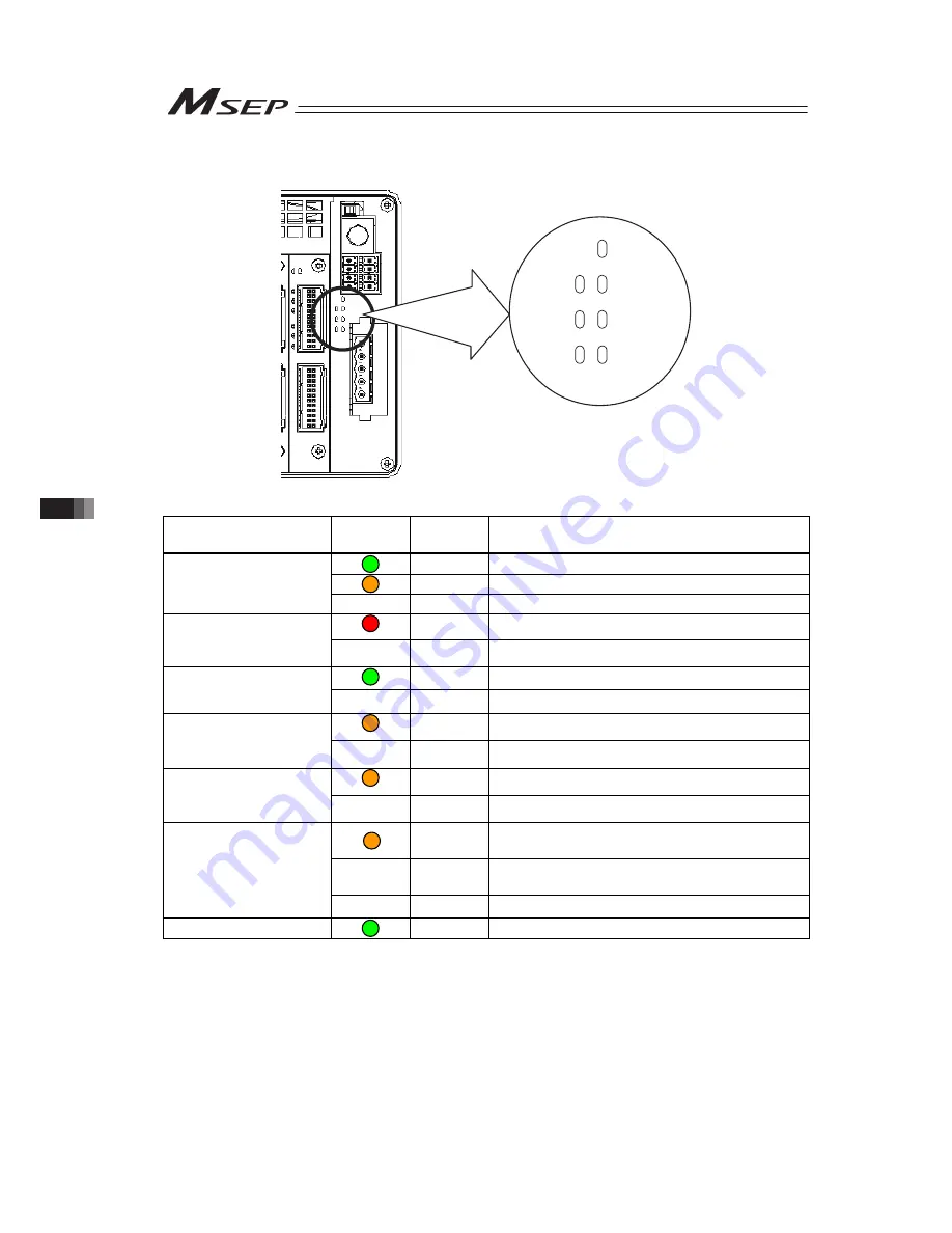 IAI Msep Instruction Manual Download Page 196