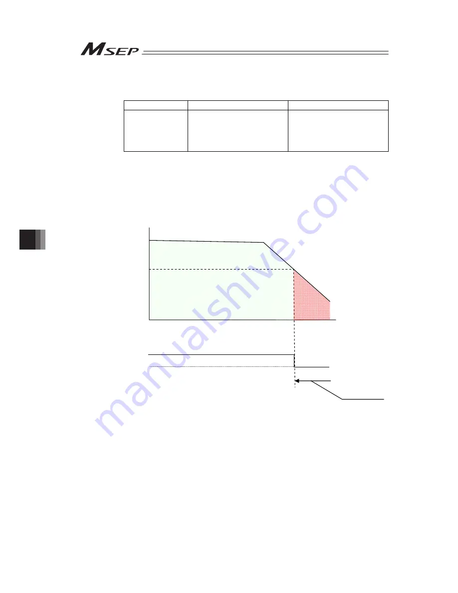 IAI Msep Instruction Manual Download Page 208